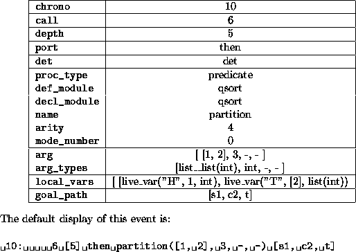 \begin{figure}\begin{center}
\begin{tabular}{\vert l\vert c\vert}
\hline
\verb*+...
...
\verb*+ 10: 6 [5] then partition([1, 2], 3, -, -) [s1, c2, t]+
\par\end{figure}