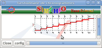 ./png/chronogrammes.png