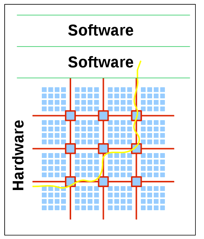 Manycore architectures