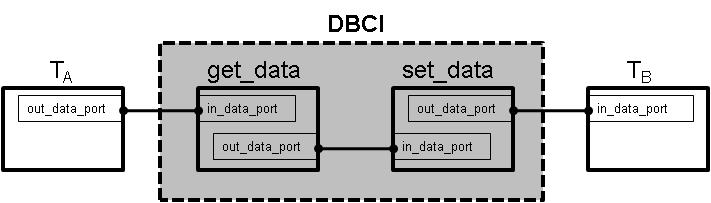 Distributed and Complex Systems Group : Homepage